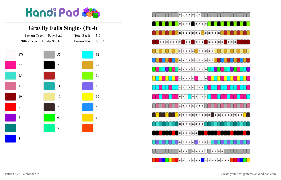 Gravity Falls Singles (Pt 4) - Pony Bead Pattern by billcipherdorito on Kandi Pad - white,beige,red,light blue,colorful
