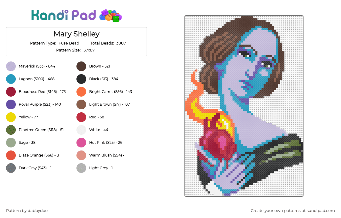 Mary Shelley - Fuse Bead Pattern by dabbydoo on Kandi Pad - brown,light blue,pink,red,mary shelley,literature,author