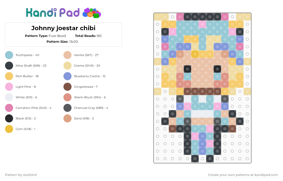 Johnny joestar chibi - Fuse Bead Pattern by starbiird on Kandi Pad - light blue,beige,sbr,jjba,johnny joestar
