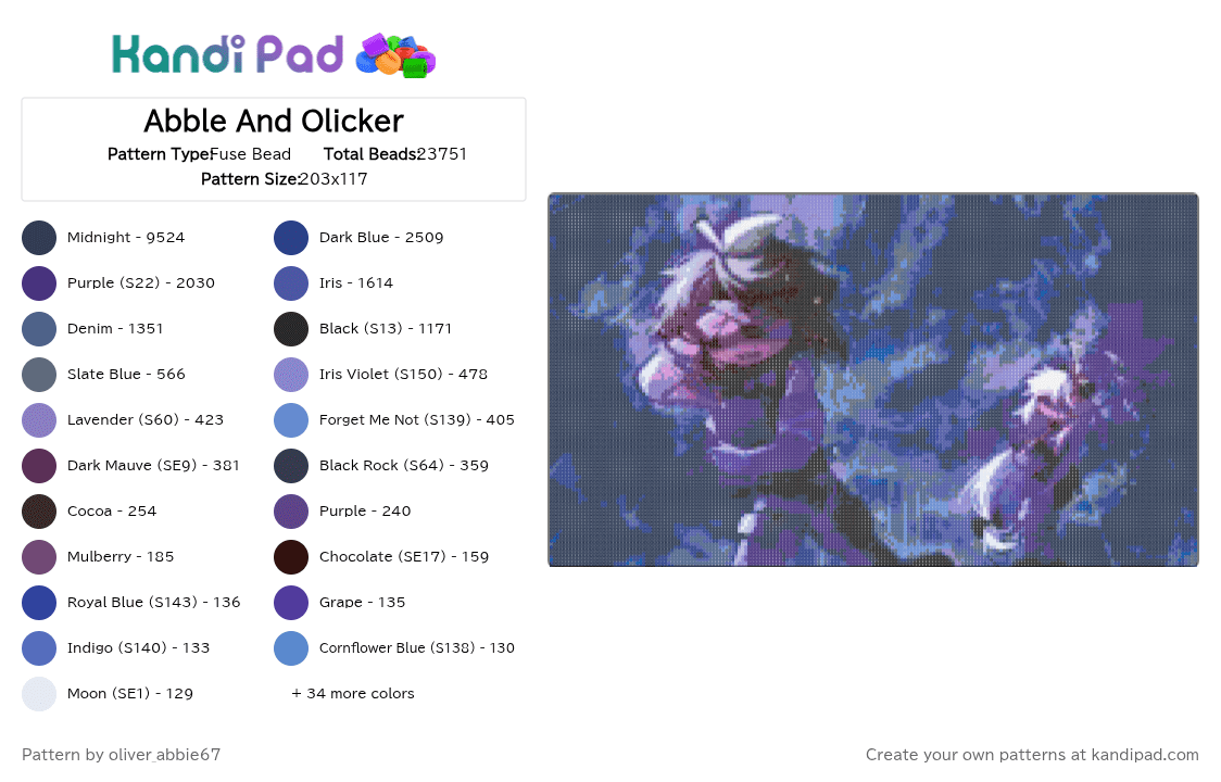Abble And Olicker - Fuse Bead Pattern by teto_vanity32 on Kandi Pad - blue,purple
