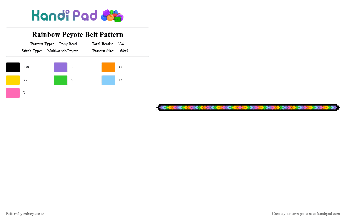 Rainbow Peyote Belt Pattern - Pony Bead Pattern by sidneysaurus on Kandi Pad - pink,yellow,light blue,colorful