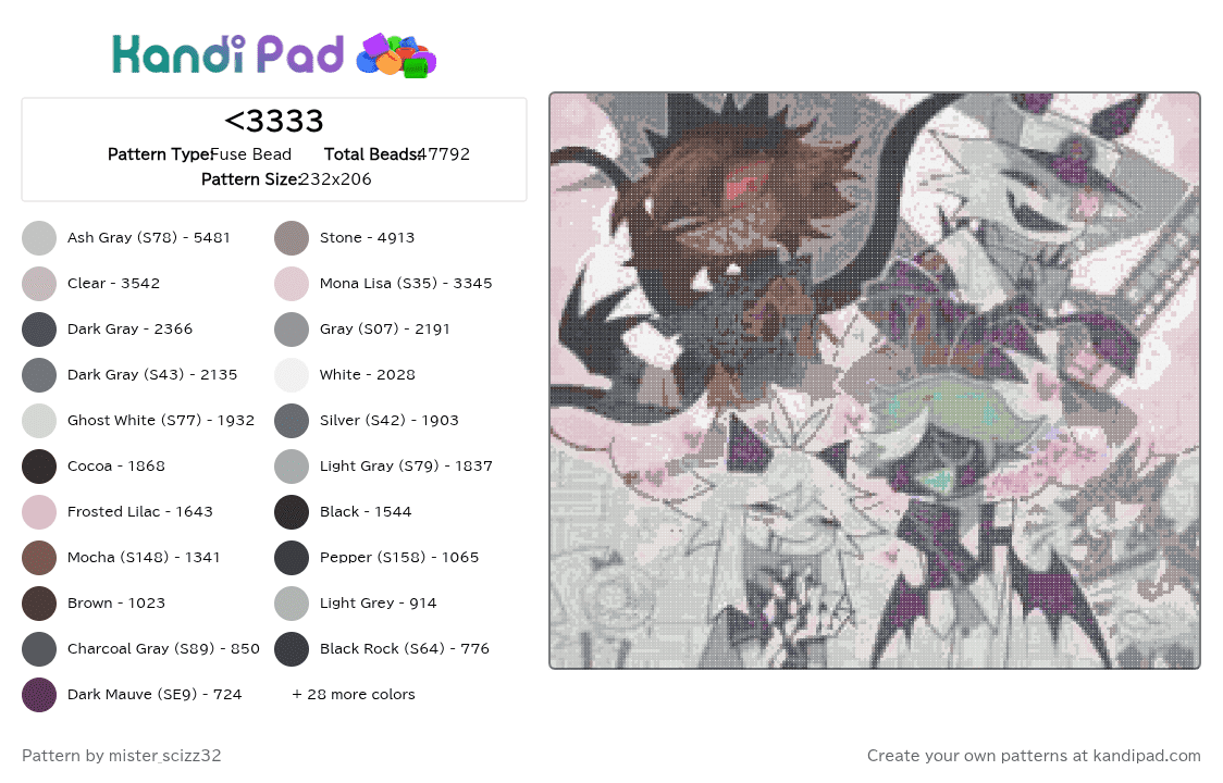 bleh - Fuse Bead Pattern by kaaatie_cannibalism on Kandi Pad - 