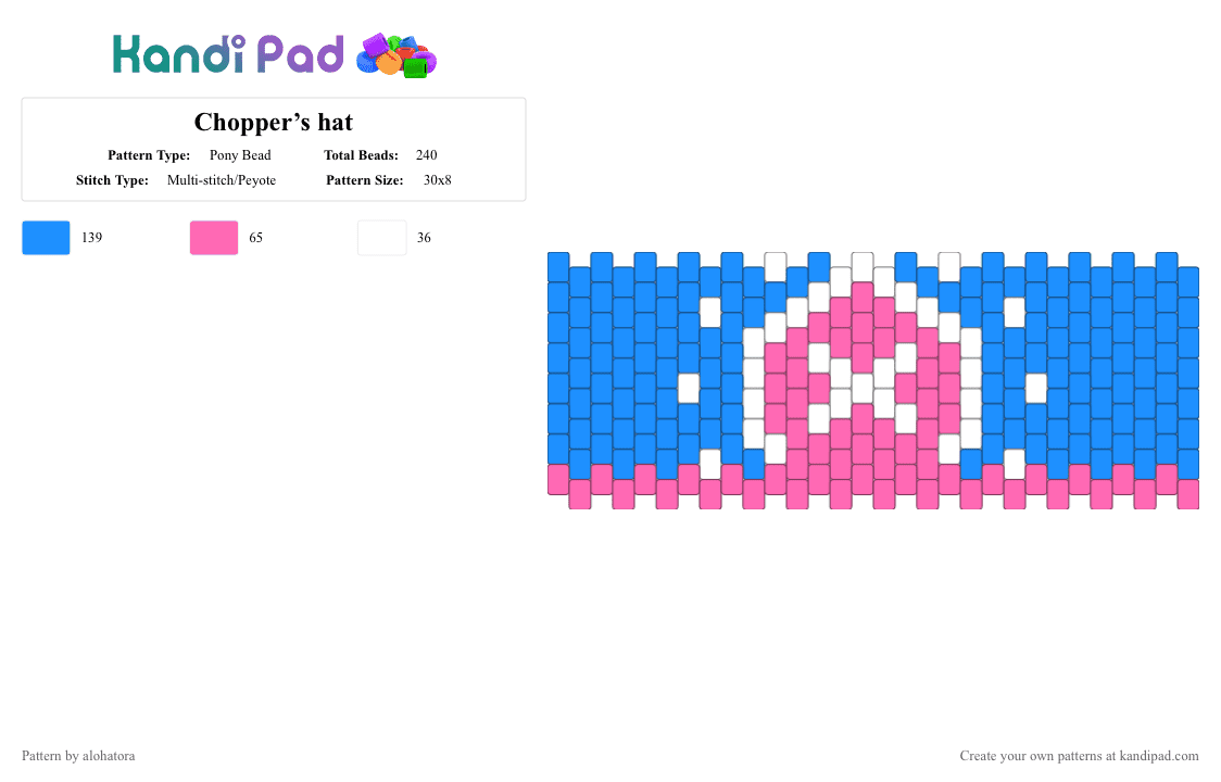 Chopper’s hat - Pony Bead Pattern by alohatora on Kandi Pad - light blue,pink