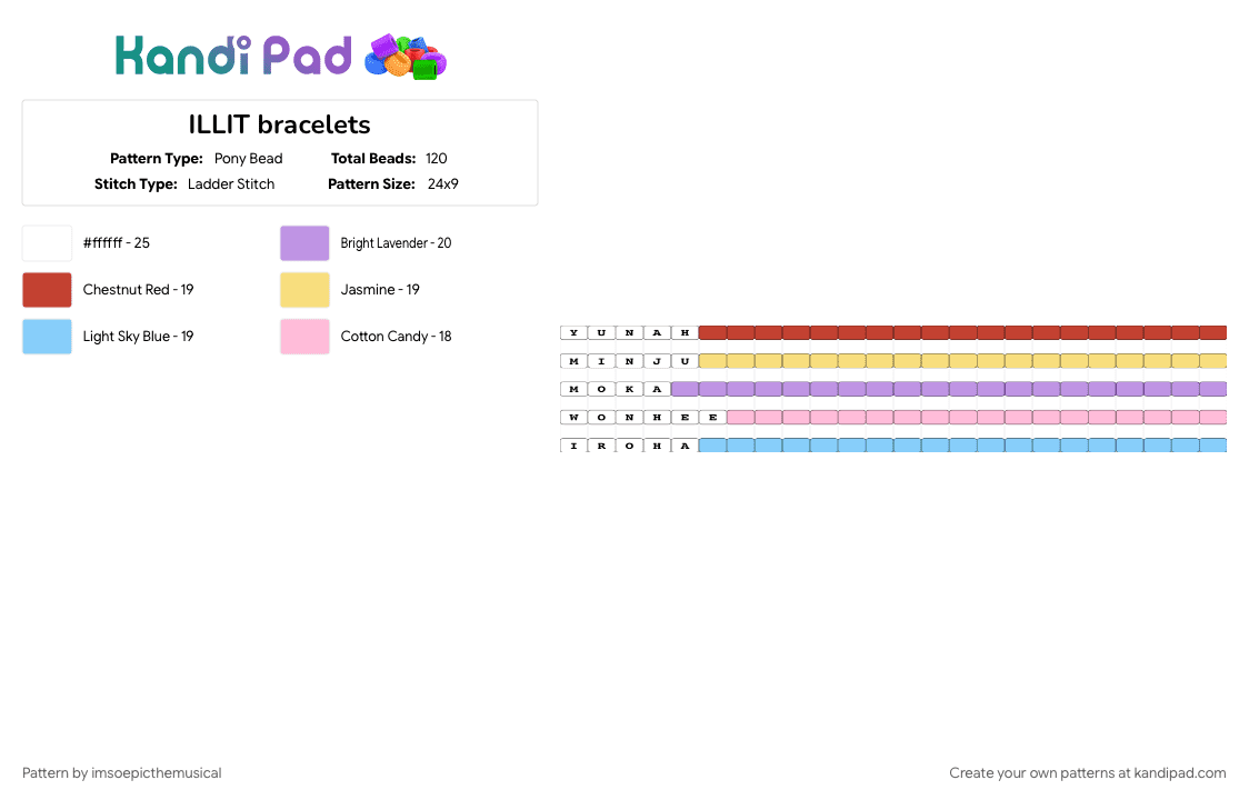 ILLIT bracelets - Pony Bead Pattern by imsoepicthemusical on Kandi Pad - gllit, illit, iroha, minju, moka, pink, wonhee, yunah