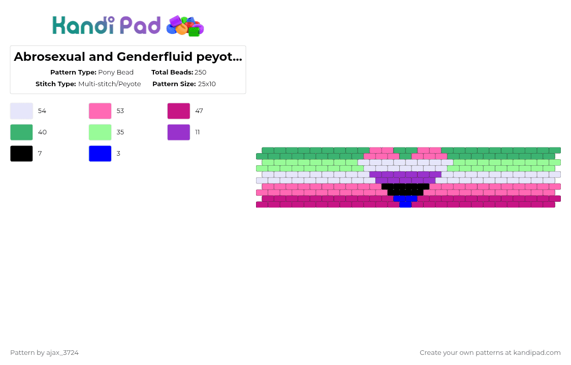 Abrosexual and Genderfluid peyote cuff - Pony Bead Pattern by ajax_05072 on Kandi Pad - pink
