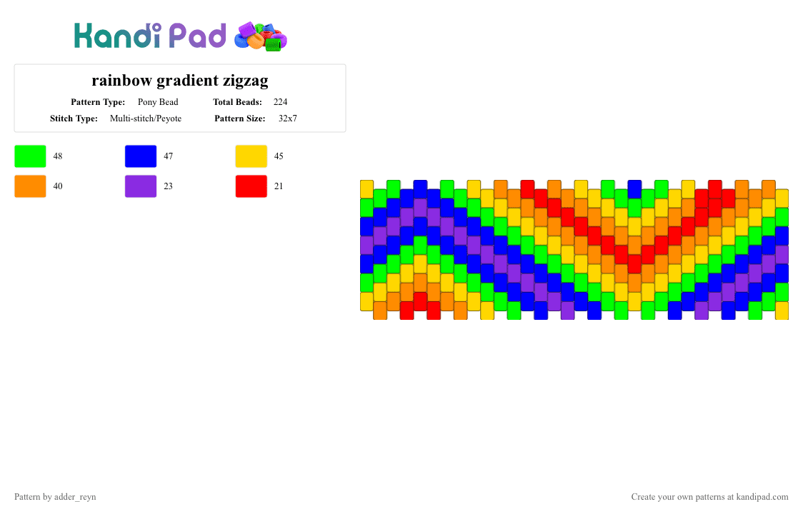 rainbow gradient zigzag - Pony Bead Pattern by adder_reyn on Kandi Pad - yellow,green,purple,rainbow,gradient,easy