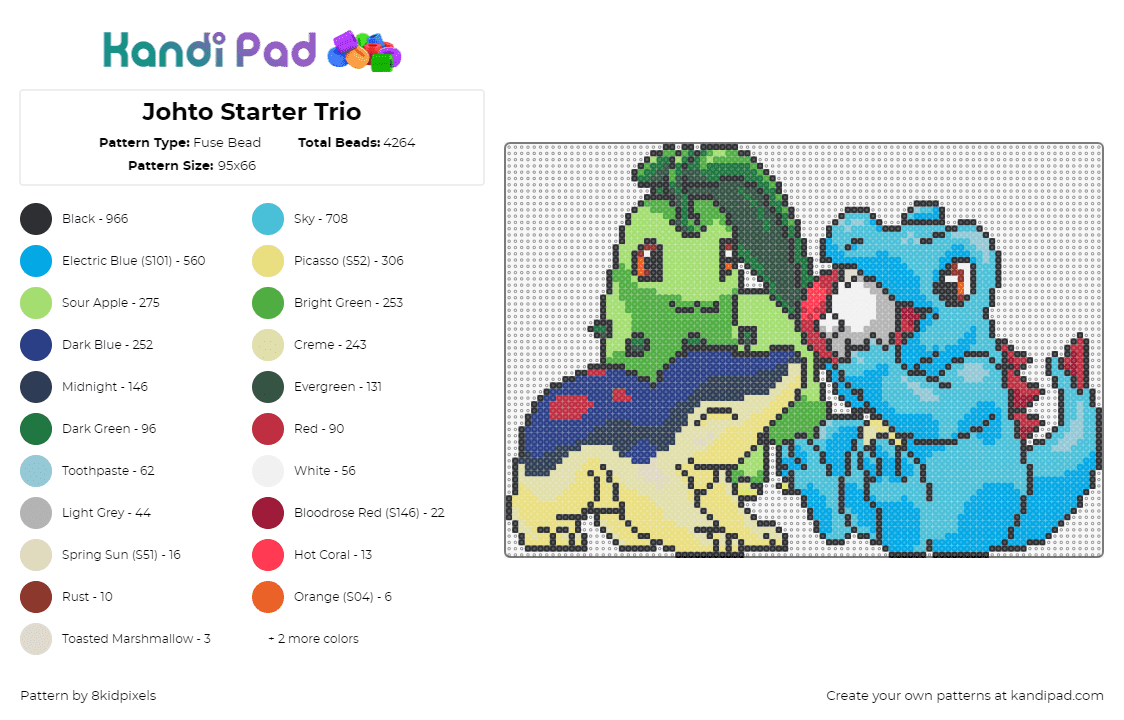 Johto Starter Trio - Fuse Bead Pattern by 8kidpixels on Kandi Pad - pokemon,starters,chikorita,cyndaquill,totodile,gaming,cute,light blue,green,yellow