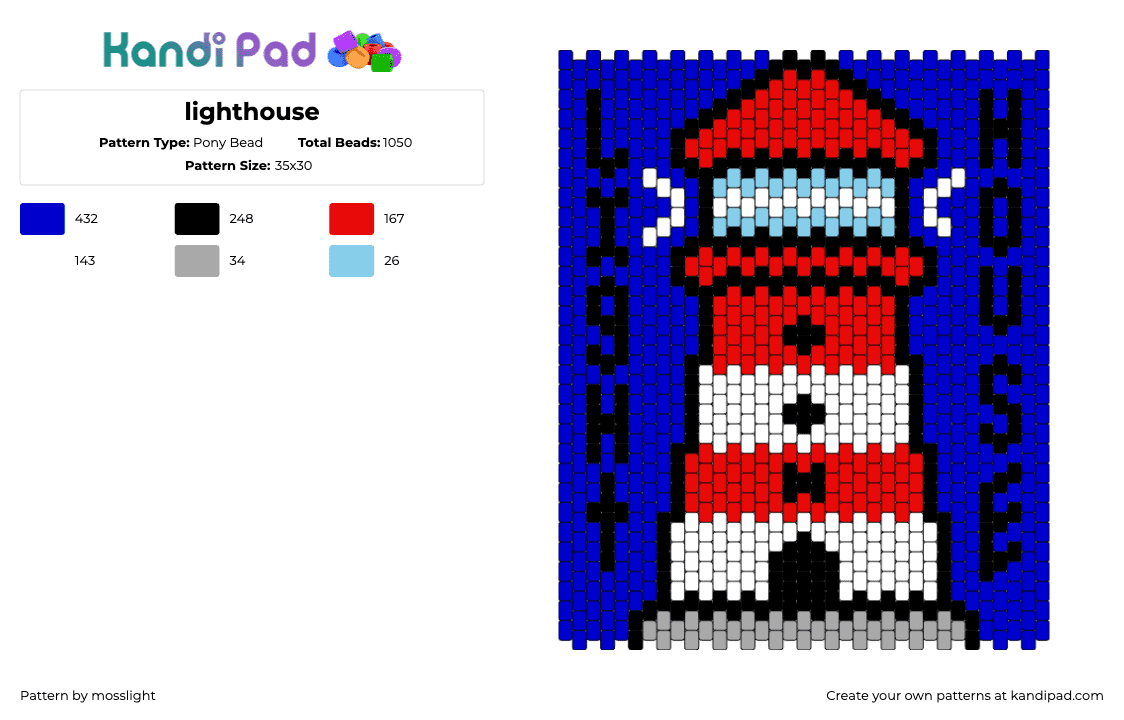 lighthouse - Pony Bead Pattern by mosslight on Kandi Pad - lighthouse,panel,ocean,building,red,blue,white