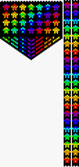 Stuff I should make
