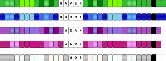 Waver Worry Weak Wary Woe Wing Charmed Singles - green,pink