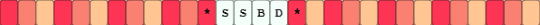 ssbd single (for ssbd mini rotator) part 3/3 (adopt me rblx) - 