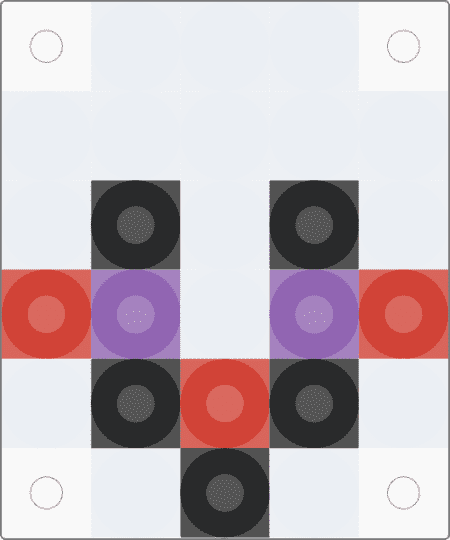 FNAF