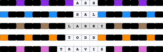 Ask, sal, Larry, Todd, and Travis sally face singles - black,white,light blue,colorful,sally face,video games,horror,singles,bracelet sets
