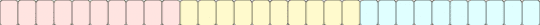 Pastel pansexual, (pls tell me if the colours are mixed up) - white, yellow