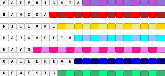 Evillious Chronicles thingie - banica conchita, gallerian marlon, kayo sudou, margarita blankenheim, nemesis sudou, pink, purple, red, riliane lucifen dautriche, sateriasis venomania, vocaloid, yellow