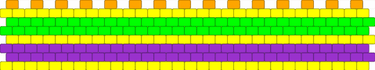 yoy - green, purple, yellow