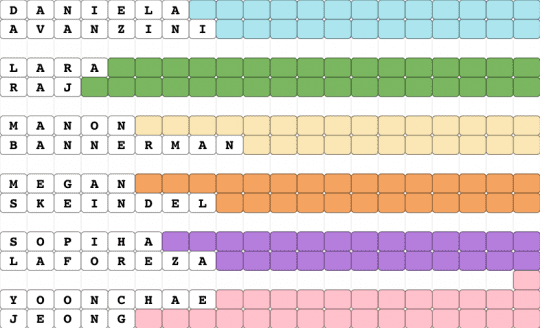 Katseye ladder - daniela, eyekon, green, katseye, lara, manon, megan, pink, sophia, yoonchae