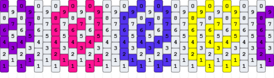 71/2
